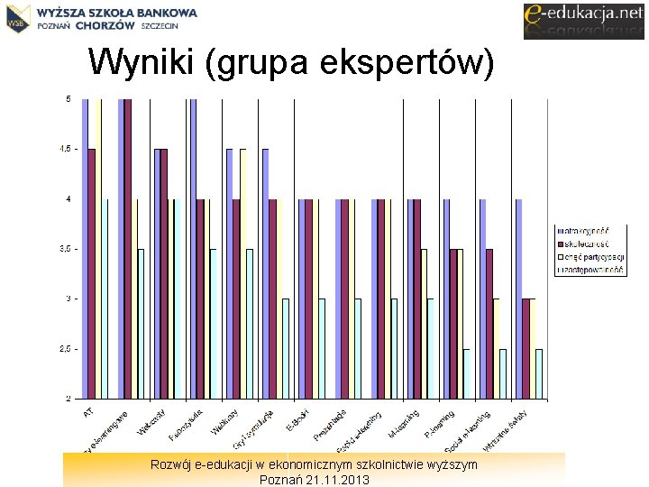 Wyniki (grupa ekspertów) Rozwój e-edukacji w ekonomicznym szkolnictwie wyższym Poznań 21. 11. 2013 