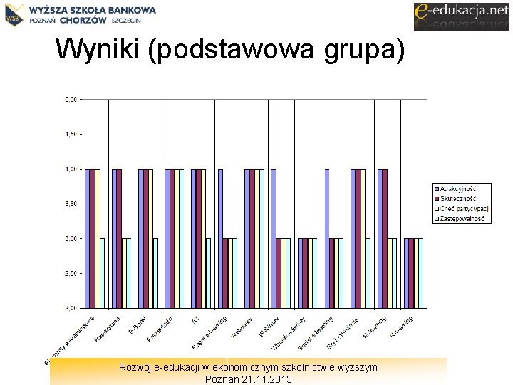 Wyniki (podstawowa grupa) Rozwój e-edukacji w ekonomicznym szkolnictwie wyższym Poznań 21. 11. 2013 