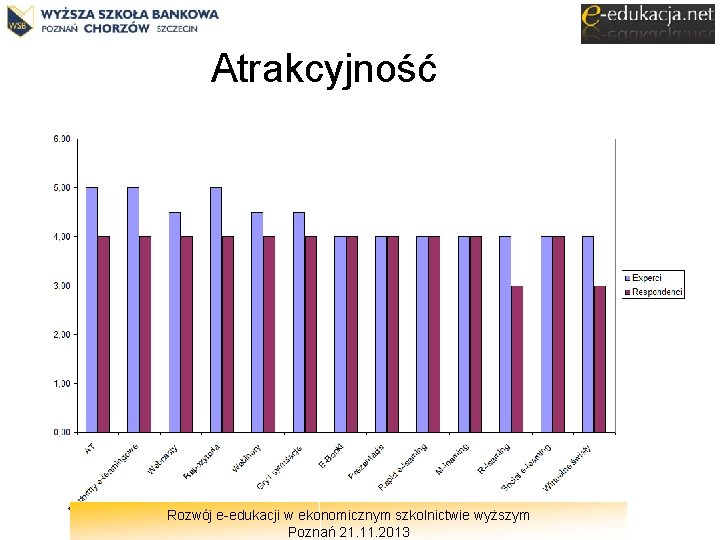 Atrakcyjność Rozwój e-edukacji w ekonomicznym szkolnictwie wyższym Poznań 21. 11. 2013 