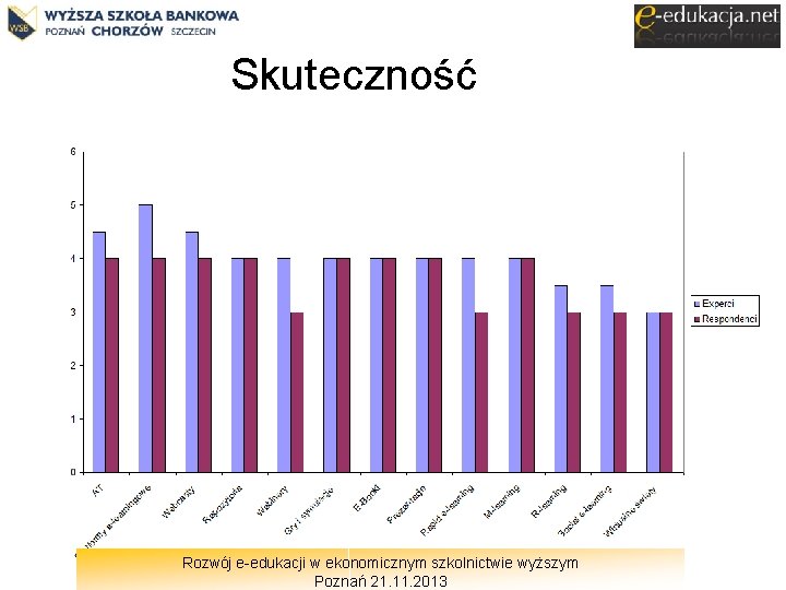 Skuteczność Rozwój e-edukacji w ekonomicznym szkolnictwie wyższym Poznań 21. 11. 2013 