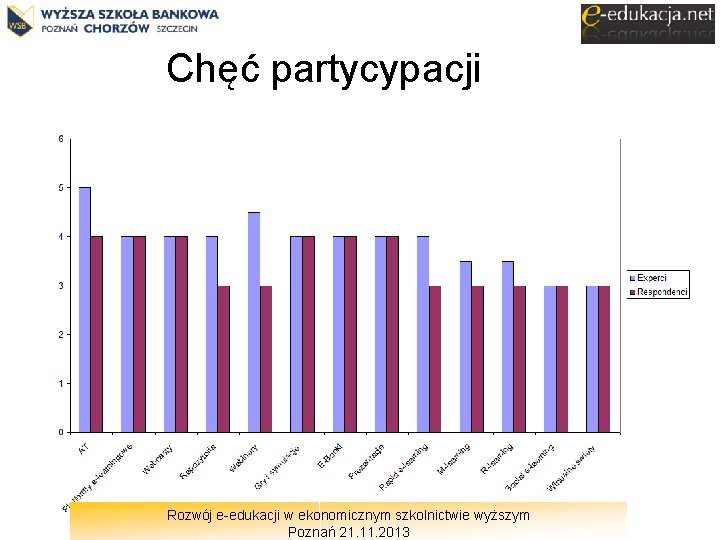 Chęć partycypacji Rozwój e-edukacji w ekonomicznym szkolnictwie wyższym Poznań 21. 11. 2013 