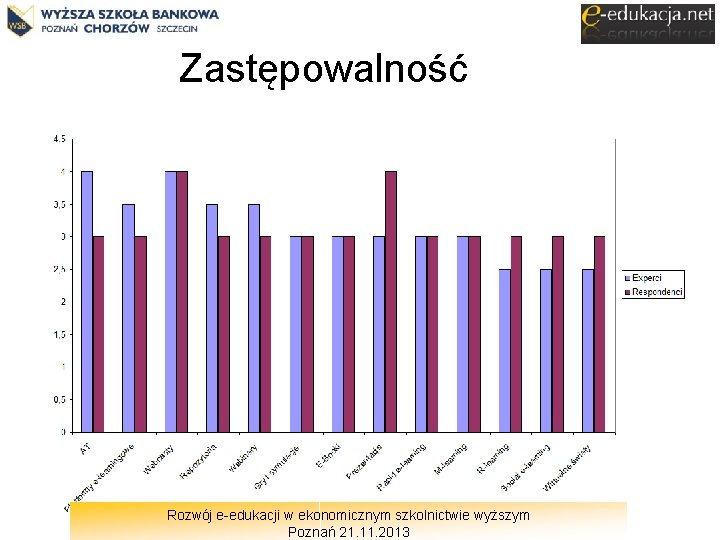 Zastępowalność Rozwój e-edukacji w ekonomicznym szkolnictwie wyższym Poznań 21. 11. 2013 
