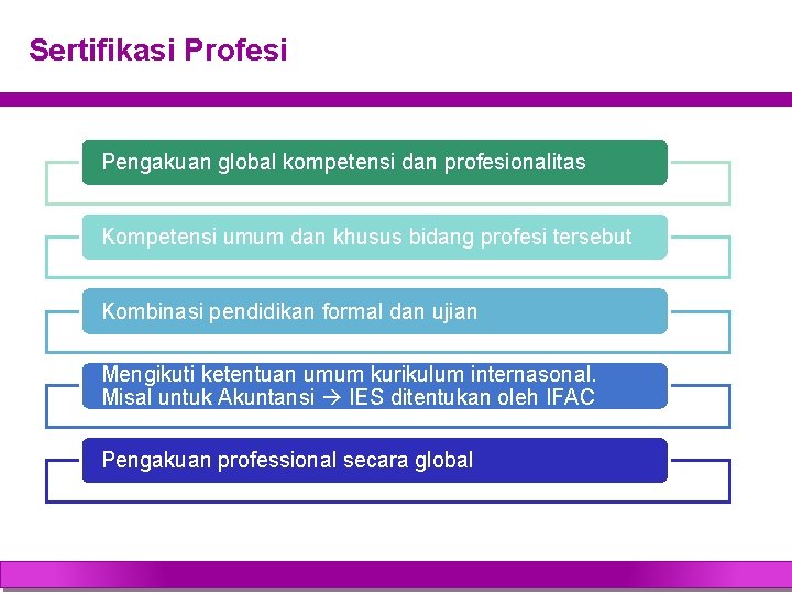 Sertifikasi Profesi Pengakuan global kompetensi dan profesionalitas Kompetensi umum dan khusus bidang profesi tersebut