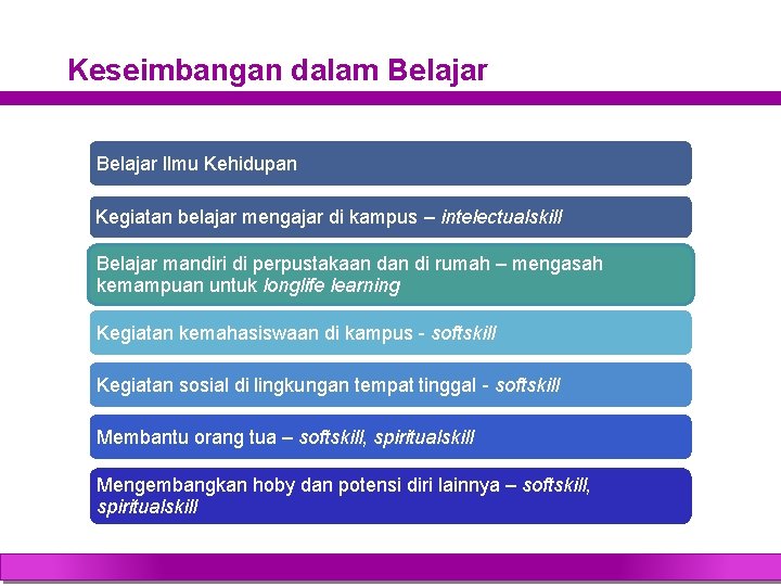 Keseimbangan dalam Belajar Ilmu Kehidupan Kegiatan belajar mengajar di kampus – intelectualskill Belajar mandiri