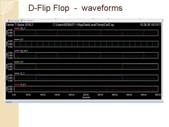 D-Flip Flop - waveforms 