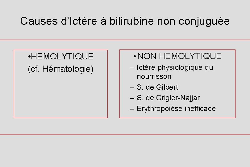 Causes d’Ictère à bilirubine non conjuguée • HEMOLYTIQUE (cf. Hématologie) • NON HEMOLYTIQUE –