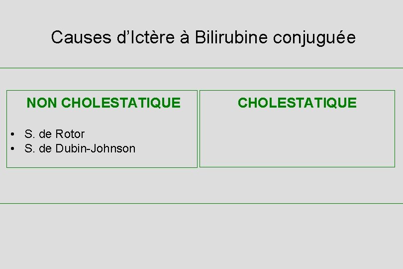 Causes d’Ictère à Bilirubine conjuguée NON CHOLESTATIQUE • S. de Rotor • S. de