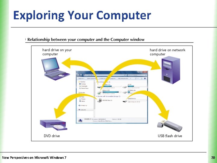 Exploring Your Computer New Perspectives on Microsoft Windows 7 XP 20 