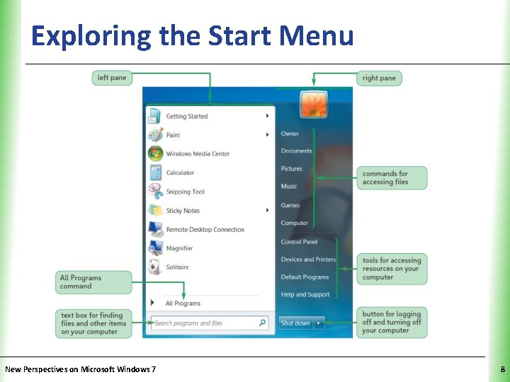 Exploring the Start Menu New Perspectives on Microsoft Windows 7 XP 8 
