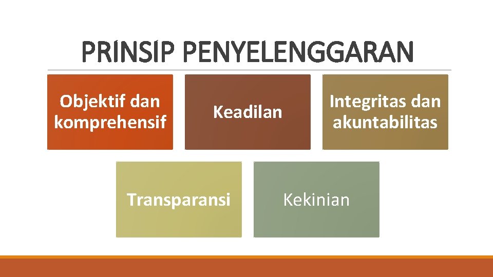 PRINSIP PENYELENGGARAN Objektif dan komprehensif Keadilan Transparansi Integritas dan akuntabilitas Kekinian 