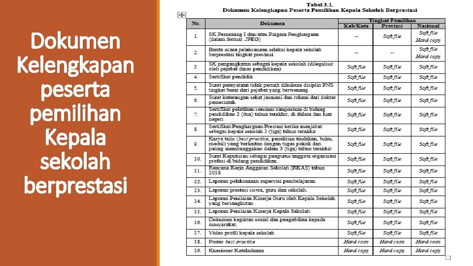 Dokumen Kelengkapan peserta pemilihan Kepala sekolah berprestasi 