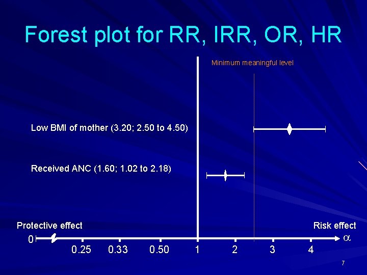 Forest plot for RR, IRR, OR, HR Minimum meaningful level Low BMI of mother