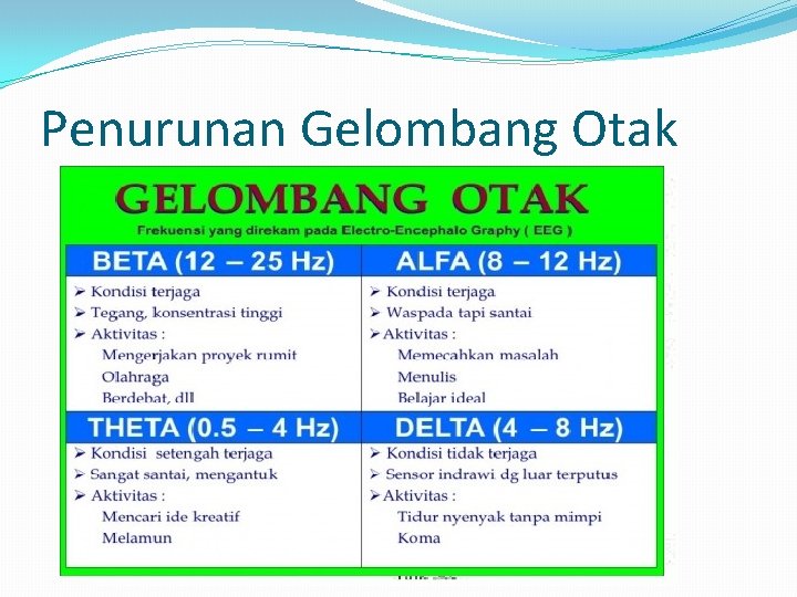 Penurunan Gelombang Otak 