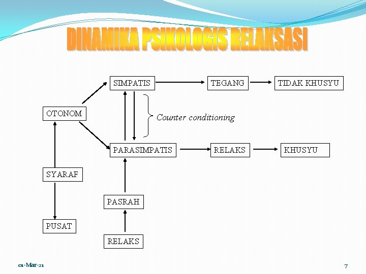 SIMPATIS OTONOM TEGANG TIDAK KHUSYU Counter conditioning PARASIMPATIS RELAKS KHUSYU SYARAF PASRAH PUSAT RELAKS