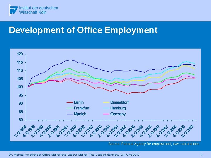 Development of Office Employment Source: Federal Agency for employment, own calculations Dr. Michael Voigtländer,