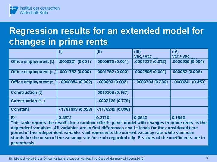 Regression results for an extended model for changes in prime rents. 0000835 (0. 001)