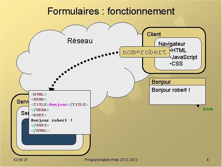 Formulaires : fonctionnement Réseau Client Navigateur nom=robert • HTML • Java. Script • CSS