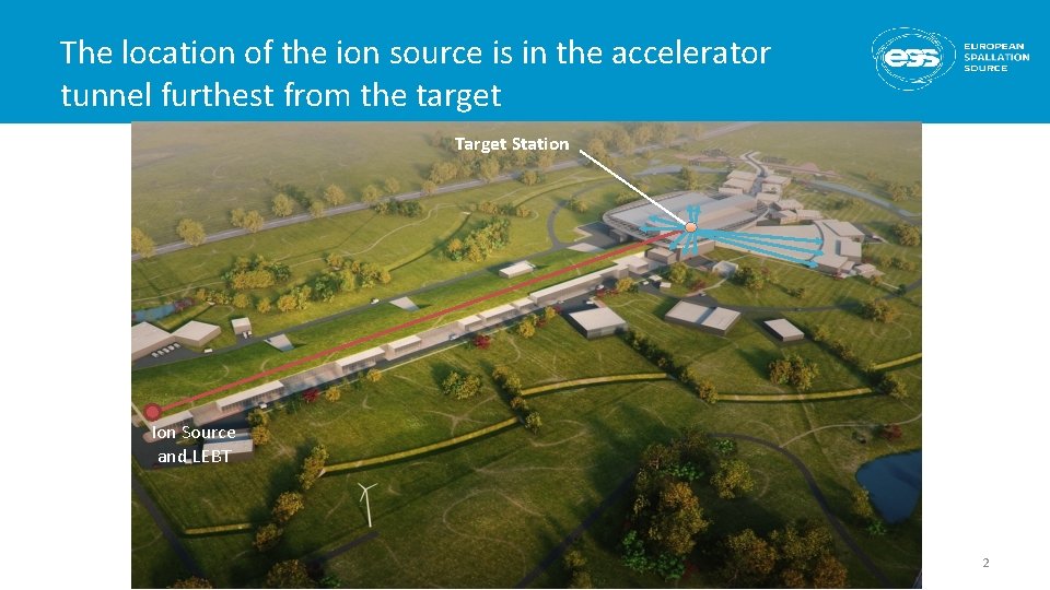 Ion Source and LEBT commissioning status and procedure