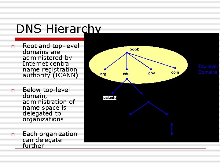 DNS Hierarchy o o o Root and top-level domains are administered by Internet central