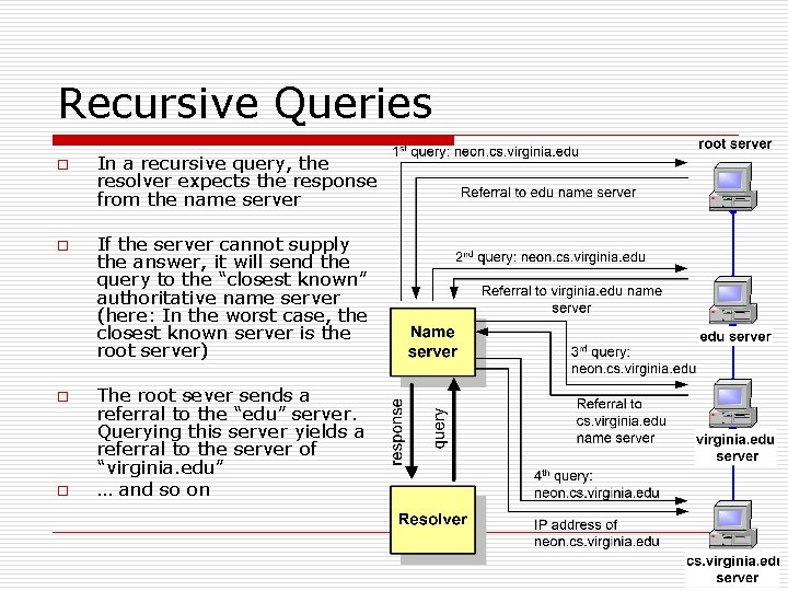 Recursive Queries o o In a recursive query, the resolver expects the response from