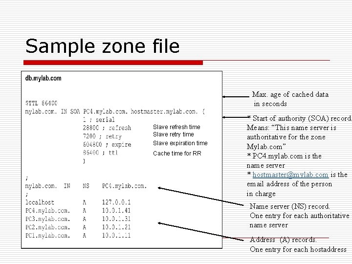 Sample zone file Max. age of cached data in seconds Slave refresh time Slave