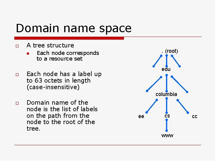 Domain name space o A tree structure n o . (root) Each node corresponds