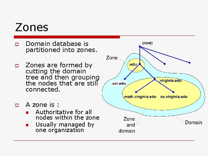 Zones o o o Domain database is partitioned into zones. Zones are formed by