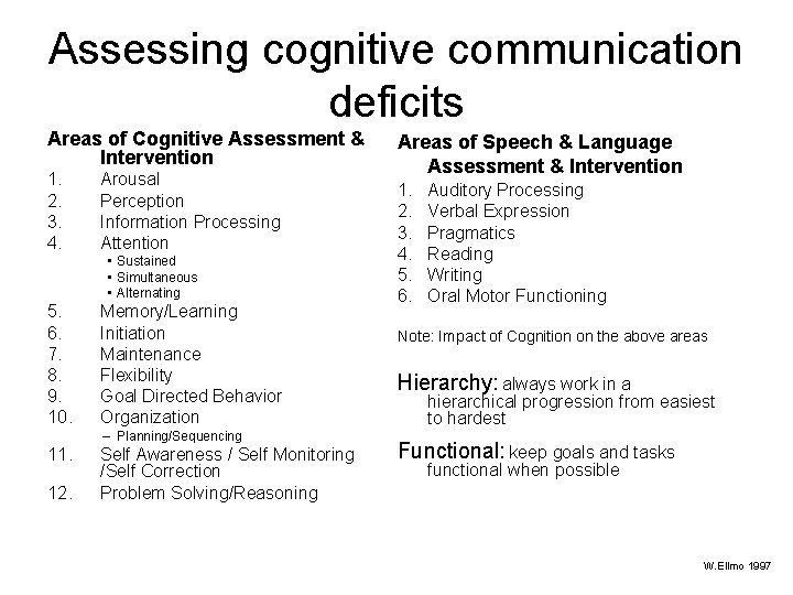 Assessing cognitive communication deficits Areas of Cognitive Assessment & Intervention 1. 2. 3. 4.