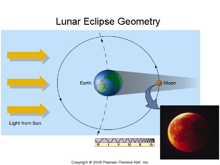 Lunar Eclipse Geometry 