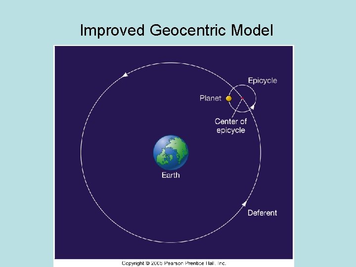 Improved Geocentric Model 