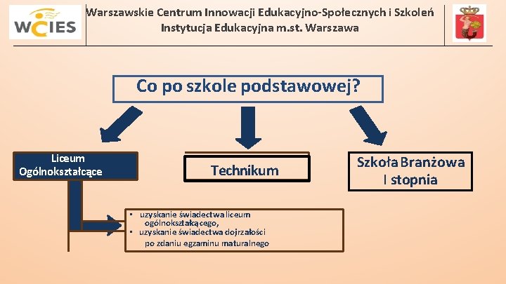 Warszawskie Centrum Innowacji Edukacyjno-Społecznych i Szkoleń Instytucja Edukacyjna m. st. Warszawa Co po szkole