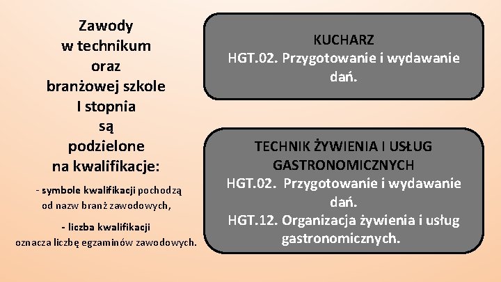 Zawody w technikum oraz branżowej szkole I stopnia są podzielone na kwalifikacje: - symbole