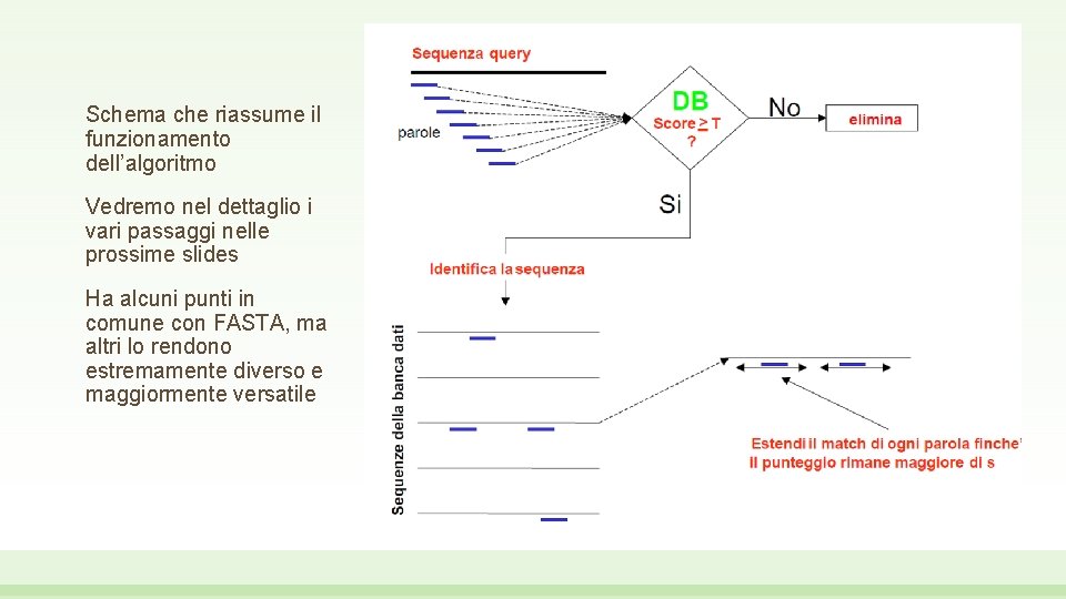Schema che riassume il funzionamento dell’algoritmo Vedremo nel dettaglio i vari passaggi nelle prossime