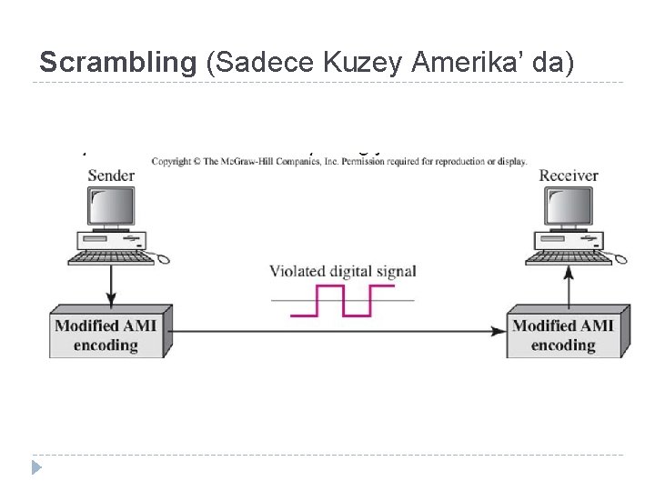 Scrambling (Sadece Kuzey Amerika’ da) 