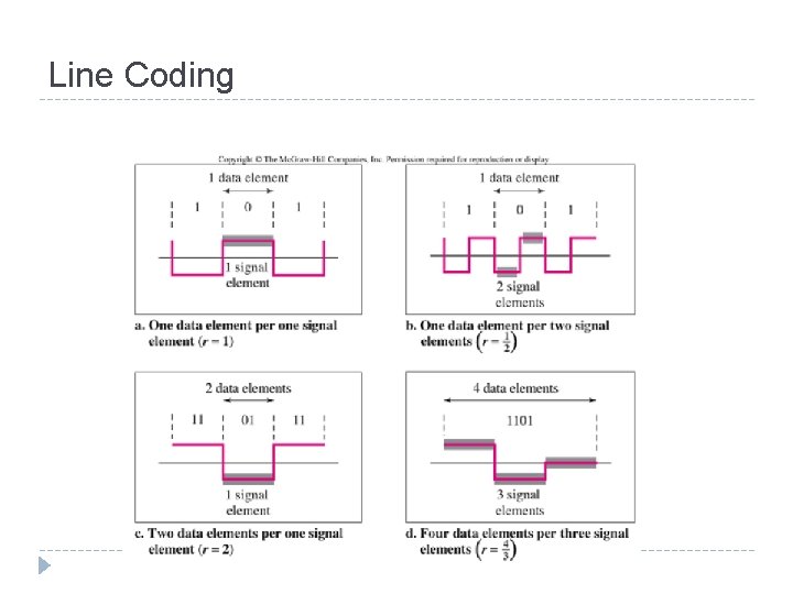 Line Coding 