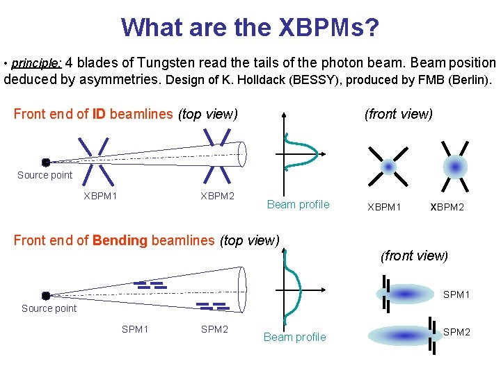 What are the XBPMs? • principle: 4 blades of Tungsten read the tails of