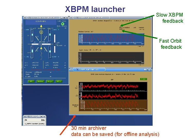 XBPM launcher Slow XBPM feedback Fast Orbit feedback 30 min archiver data can be