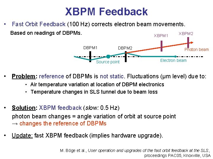 XBPM Feedback • Fast Orbit Feedback (100 Hz) corrects electron beam movements. Based on