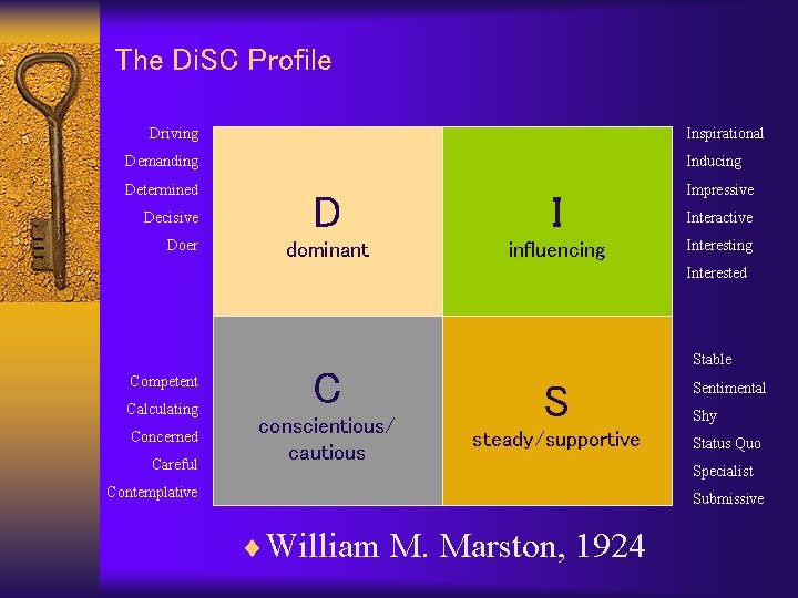 The Di. SC Profile Driving Inspirational Demanding Inducing Determined Impressive Decisive Doer D I