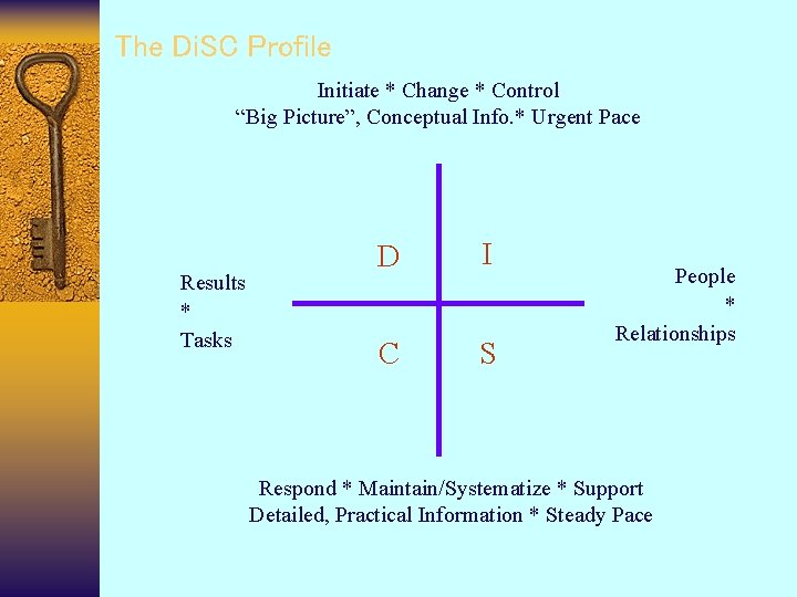 The Di. SC Profile Initiate * Change * Control “Big Picture”, Conceptual Info. *