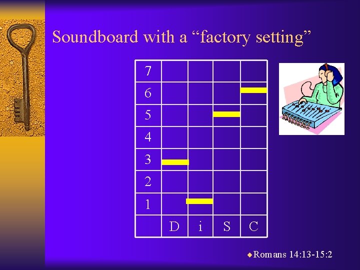 Soundboard with a “factory setting” 7 6 5 4 3 2 1 D i