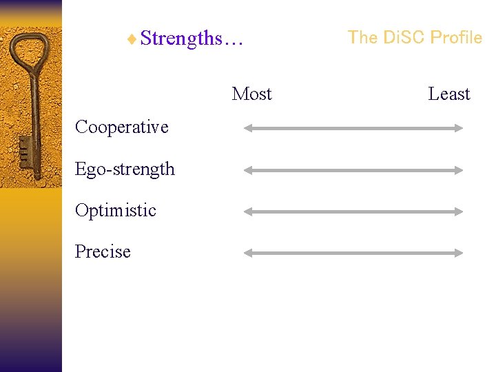 ¨Strengths… Most Cooperative Ego-strength Optimistic Precise The Di. SC Profile Least 