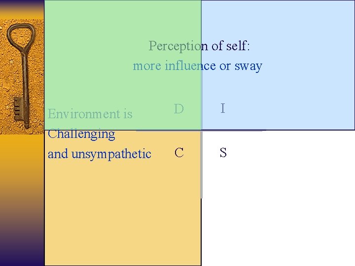 Perception of self: more influence or sway Environment is Challenging and unsympathetic D I