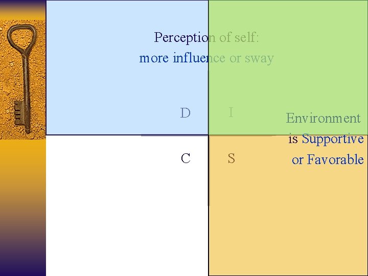 Perception of self: more influence or sway D I C S Environment is Supportive