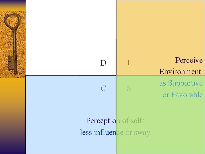 D I C S Perception of self: less influence or sway Perceive Environment as