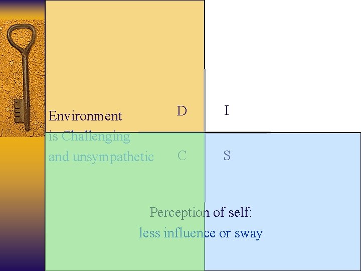 Environment is Challenging and unsympathetic D I C S Perception of self: less influence