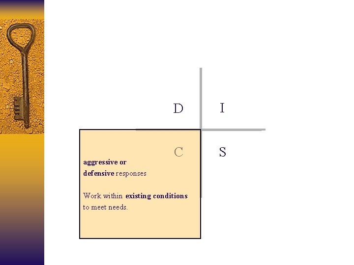 aggressive or defensive responses D I C S Work within existing conditions to meet