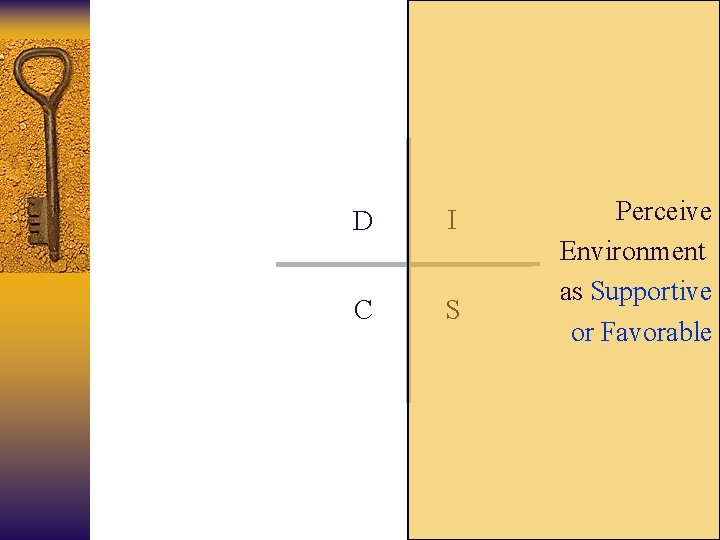 D I C S Perceive Environment as Supportive or Favorable 