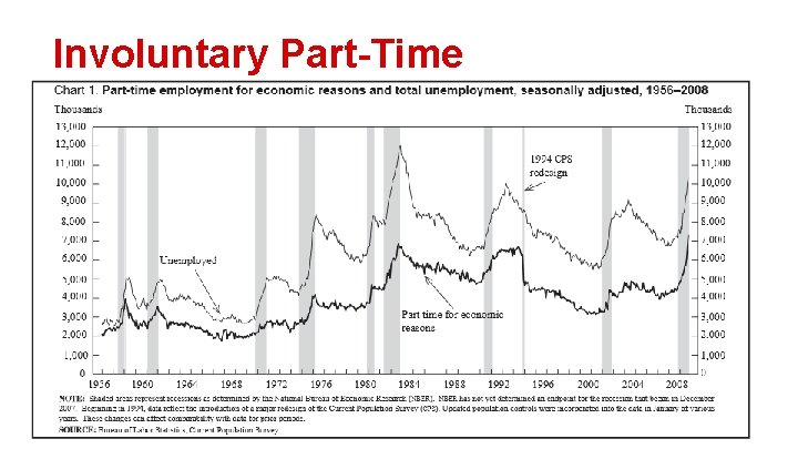 Involuntary Part-Time 