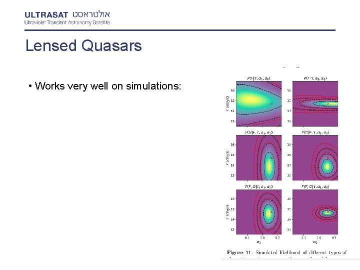 Lensed Quasars • Works very well on simulations: 